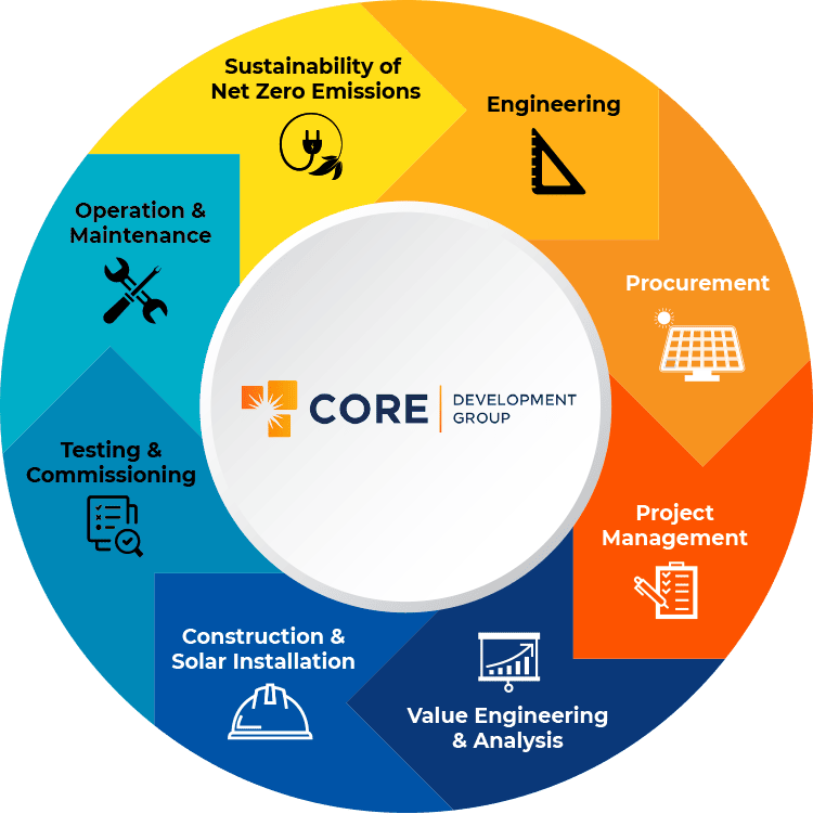 Epc circle chart 2 8 22 v2