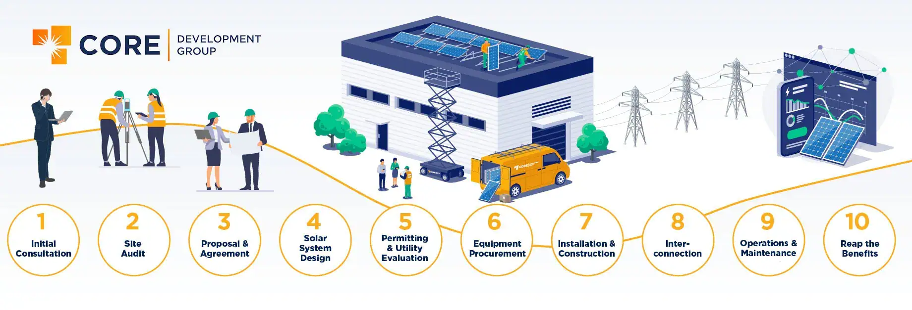Cdg rooftopsolar processdiagram 2