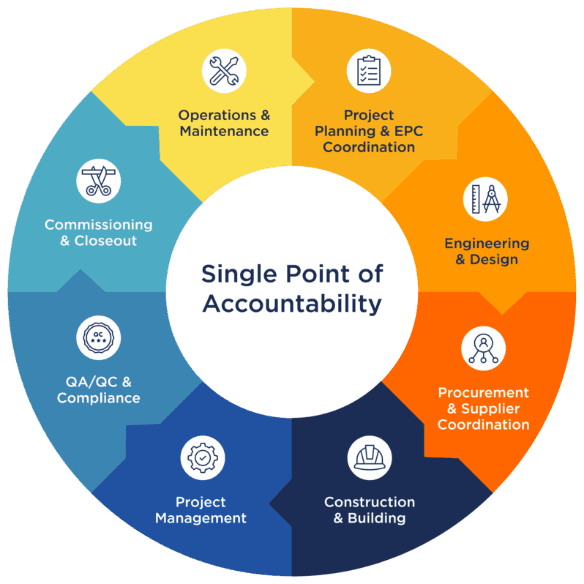 Img singlepoint